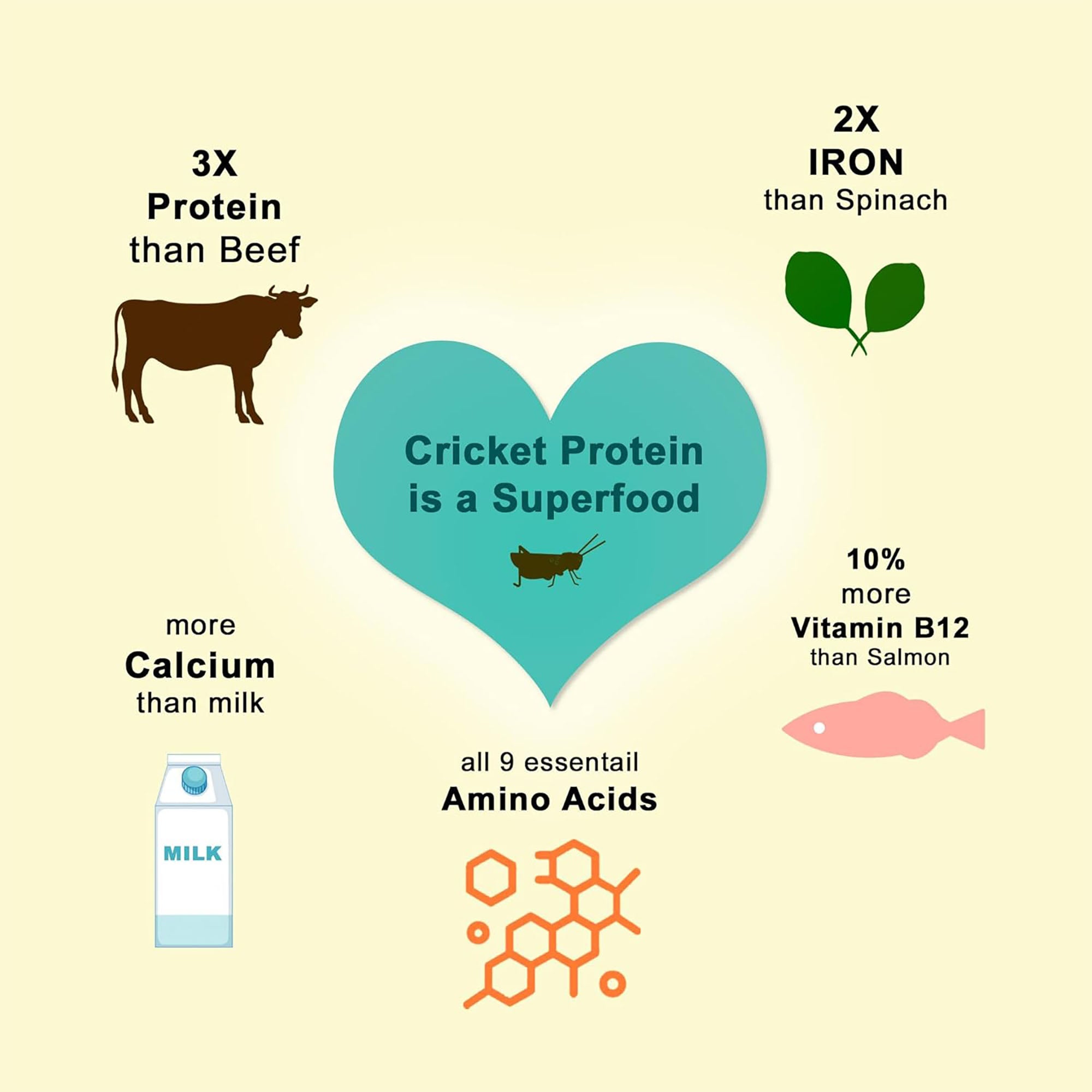 Fabrechew Hypoallergenic Dental Snack - Yellow (Eye Care)