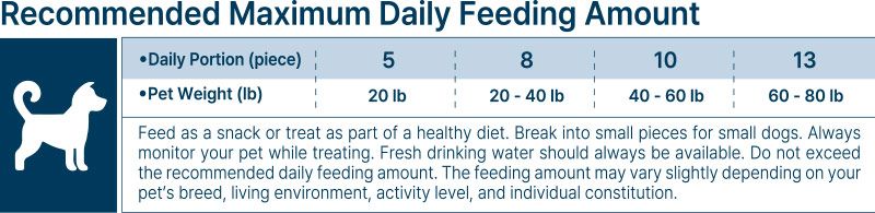 Mongolian Yogurt Dental Treat